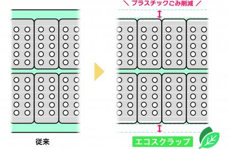 ベーリンガーインゲルハイムが実用化に貢献した PTP 