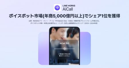 ボイスボット市場(年商5,000億円以上)でシェア1位を獲