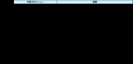 テクマトリックス株式会社、運用をご支援する新サービ
