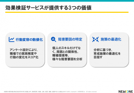 学びを「職場で実践できそう」と感じる研修受講者の共