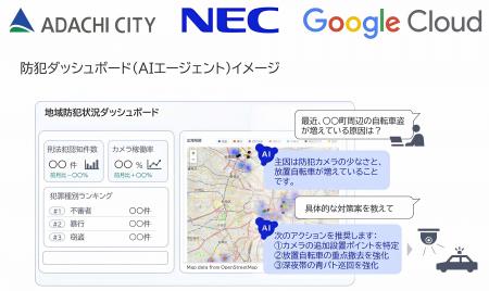 足立区・NEC・Google Cloudの三者連携でAIエージェン