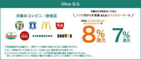 三井住友銀行「Olive」、対象のコンビニ・飲食店にて 三井住友銀行「Olive」、対象のコンビニ・飲食店にて