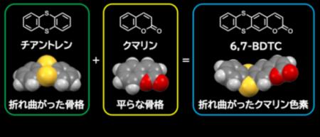 「折れ曲がった」π骨格分子が切り拓く刺激応答性utf-8