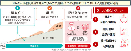 『MUFGのiDeCo』に「スリムコース」を新設