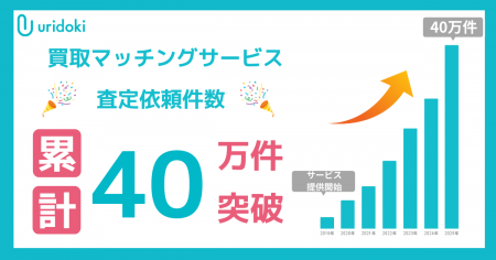 【ウリドキ株式会社】累計査定依頼数40万件を突破