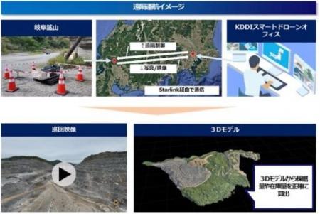 ドローンポートを活用した遠隔運航サービスで鉱山にお