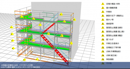 【建設業界初】足場の安全衛生情報をBIM上で可視化す