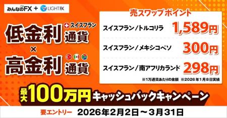 【みんなのFX】2月2日(月)より 「スイスフラン×高金 【みんなのFX】2月2日(月)より 「スイスフラン×高金