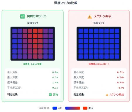 【VeritasChain】スマホ写真に法的証拠能力を。世界初