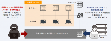 あなたの会社の把握していないシステムを見つけ出す! あなたの会社の把握していないシステムを見つけ出す!