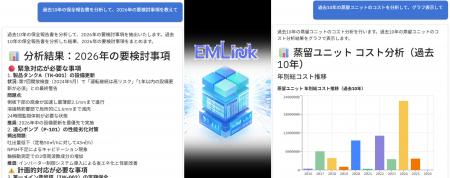 EMLink、AIエージェント機能「Intelligence」で保全業 EMLink、AIエージェント機能「Intelligence」で保全業
