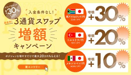 最大30%UP↑高金利3通貨スワップ増額キャンペーン開催 最大30%UP↑高金利3通貨スワップ増額キャンペーン開催