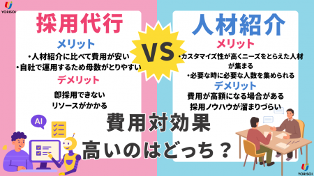 【もう人材紹介に頼らない】Z世代求職者応募殺到!! 定