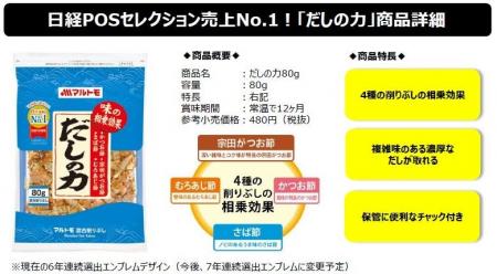マルトモ 「だしの力80g」2025年もお客様に選ばれて売