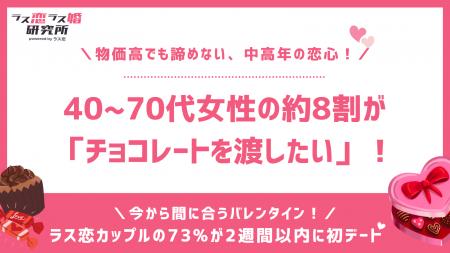 【ラス恋調査】物価高でも諦めない、中高年の恋心。40