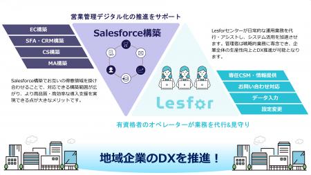 Surpass、ワイヤードビーンズとの業務提携により地域