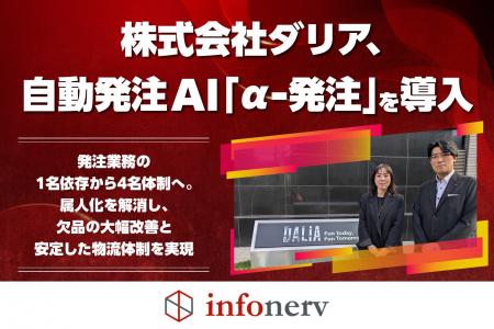 株式会社ダリア、自動発注AI「α-発注」を導入～発注業