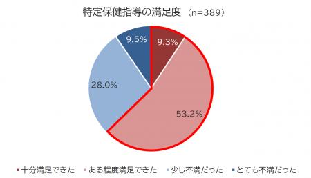 健康診断シーズンの春、今年も結果が気になってutf-8