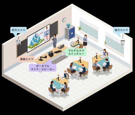 AVer、N-E.X.T.（ネクスト）ハイスクール構想に基づき