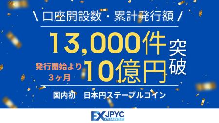 発行・償還プラットフォーム「JPYC EX」の累計口座開 発行・償還プラットフォーム「JPYC EX」の累計口座開