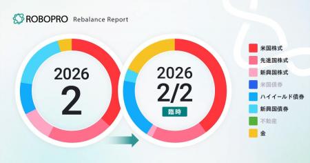 AI投資「ROBOPRO」、2026年2月 臨時リバランスの投資
