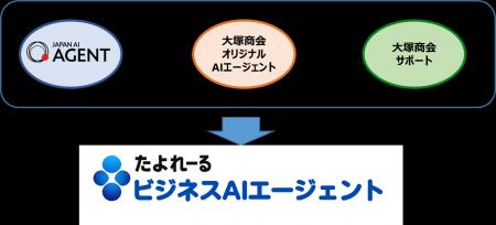 【大塚商会】『たよれーる ビジネスAIエージェント』