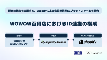 R6B × リワイア、株式会社WOWOWのECサイト「WOWOW百貨