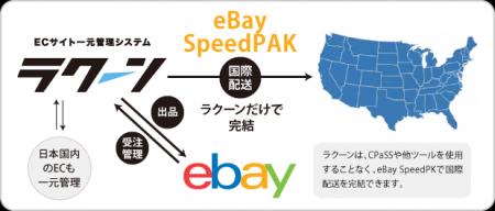 公式配送サービス「eBay SpeedPAK」がサードベンダー