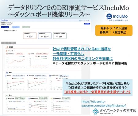 データドリブンで組織風土改革を支援する「IncluMo」