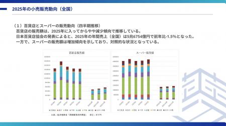 「2025年の小売販売動向と2026年の見通し」