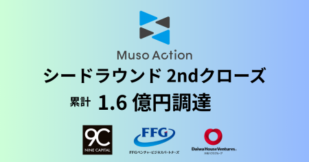 汎用ロボットワーカー開発のMuso Action、シードラウ