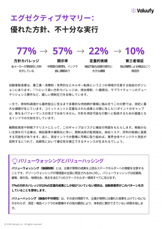 Valuufy調査：日本の自動車メーカーにおけるインパク