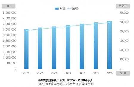 スプラッシュトップ、リモートサポート需要の拡utf-8
