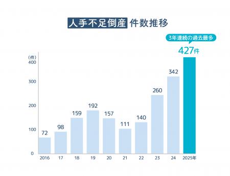 「上司タイプ」がわかる「スマイルスコア診断」utf-8