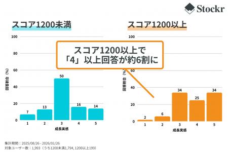【振り返る習慣がもたらす変化を調査】自信を持てない 【振り返る習慣がもたらす変化を調査】自信を持てない