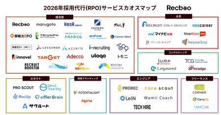 【Recboo】2026年最新版｜採用代行（RPO）サービスカ