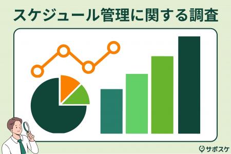 Paintnote、現場管理者593名に「スケジュールに関する