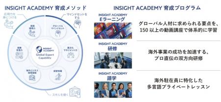 ◤グローバル人材育成特化型eラーニング INSIGHT ACADE