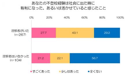 不登校児童生徒数12年連続増加。喫緊の課題に対し「鳥