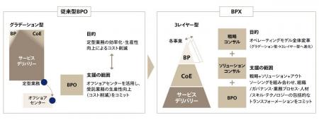 アビームコンサルティング、企業変革を加速する共創型
