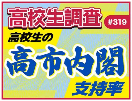 高校生の高市内閣支持率【高校生調査】