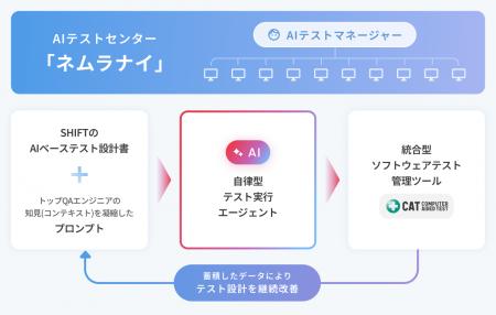 仕様書を起点にソフトウェアテストを自動化 24時間36 仕様書を起点にソフトウェアテストを自動化 24時間36