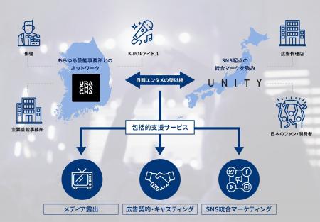 【UNITY株式会社】韓国の主要芸能事務所をはじめとす 【UNITY株式会社】韓国の主要芸能事務所をはじめとす