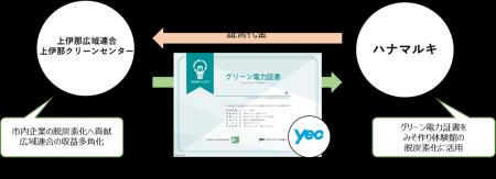 【長野県初】伊那市に本社を構える発酵食品メーカー「