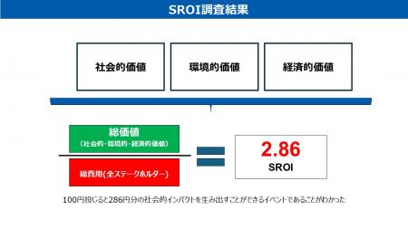 ネットワンシステムズ、Jリーグ大分トリニータとutf-8