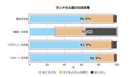 2026年度ご入学者さまの最新ラン活調査結果を発表
