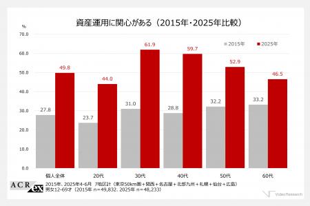 “失敗しない消費”から“メリットの最大化“へ　朝utf-8