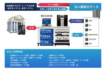 ユニテックス、金融機関／官公庁／インフラ系企utf-8