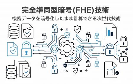 ベクターHD、完全準同型暗号（FHE）技術に対する概念
