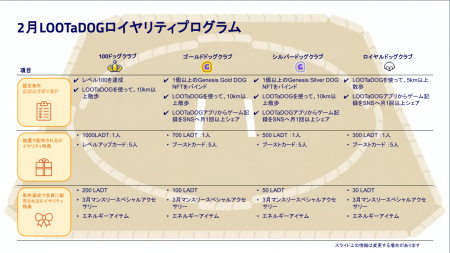 わんこのお散歩アプリ「LOOTaDOG」は、お散歩するほど
